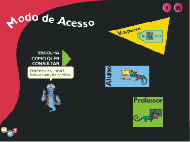 Figure 5: Kind of User Page