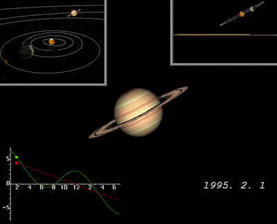 Figure 13 Saturn's ring plane crossing on Feb. 1 1995 