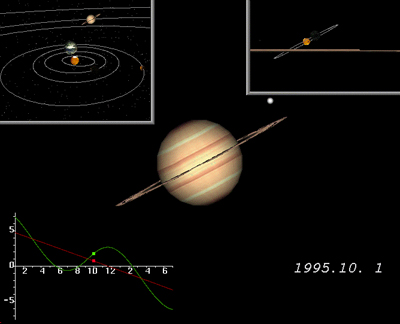 Figure 14 Saturn's ring plane crossing on Oct. 1 1995 