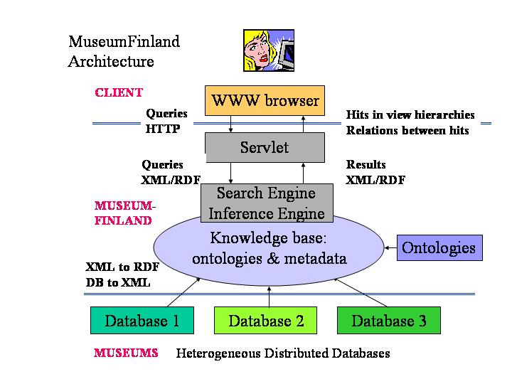 systems architecture