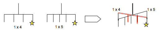 Fig 2: the merging of two slightly different sets of classes for a single concept