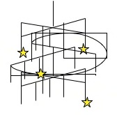 Fig 3: showing a thesaurus that involves a number of references across the classes