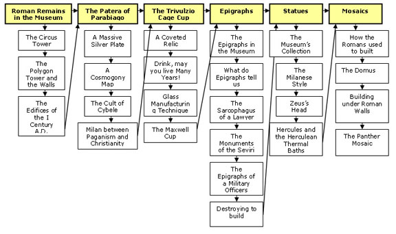 Fig 12: The editorial plan of the Roman Section application
