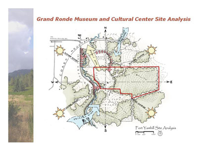 Fig 7: Museum planning site analysis diagram. 