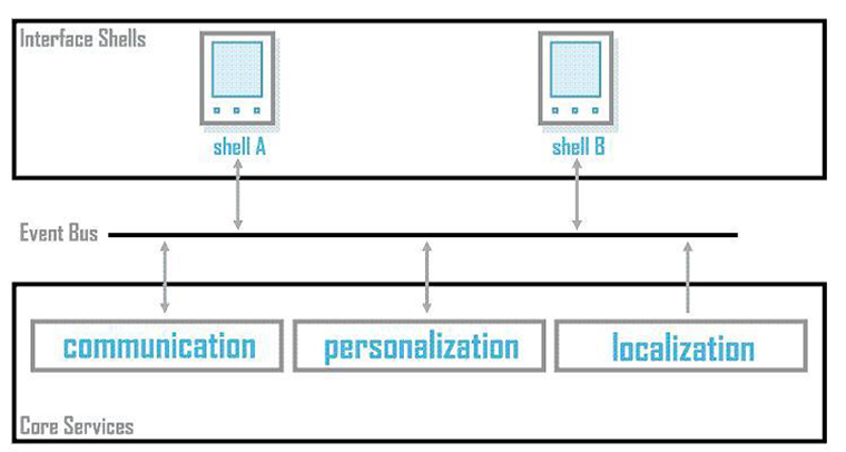 Fig 4: Sketches from the storyboard