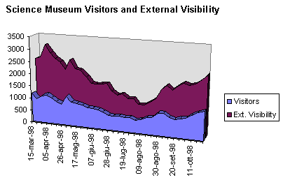 Visits and External Visibility